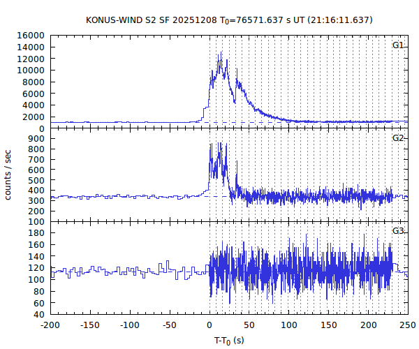 KW light curves