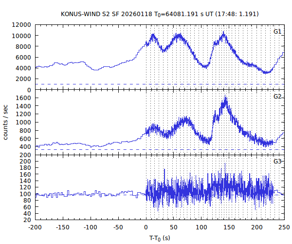 KW light curves