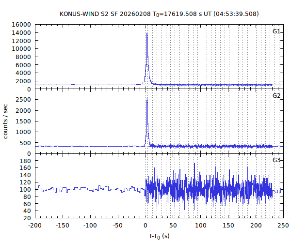 KW light curves
