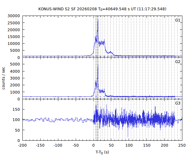 KW light curves