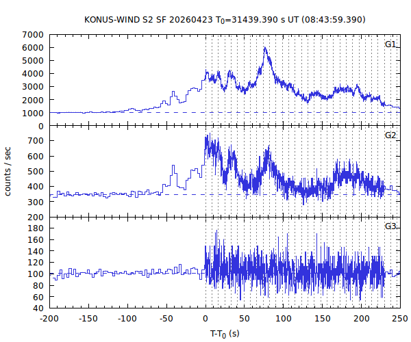 KW light curves