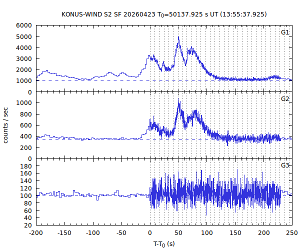KW light curves