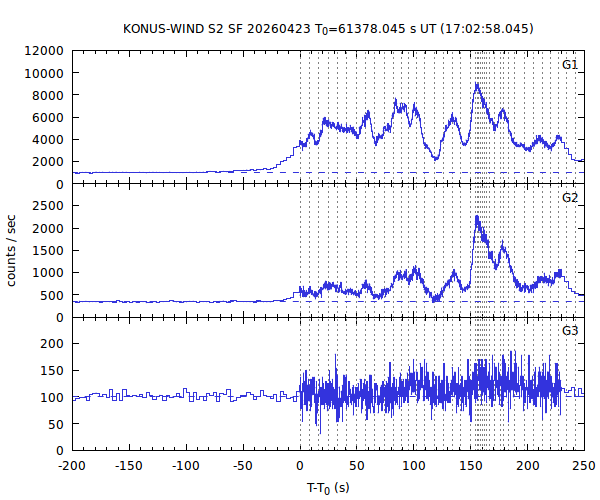 KW light curves