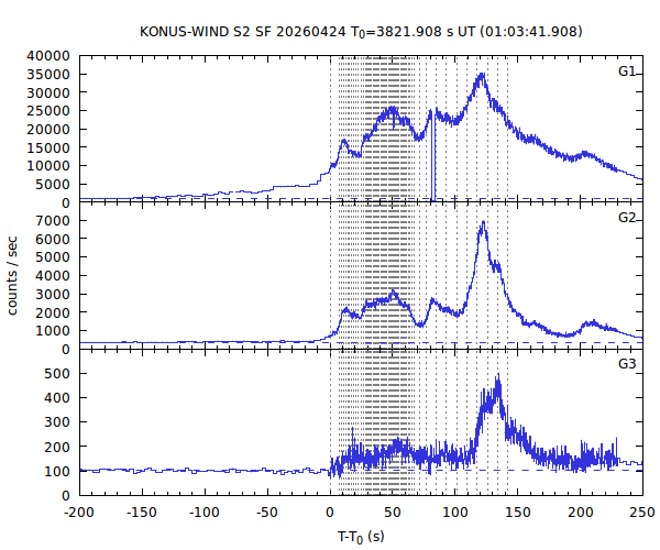 KW light curves