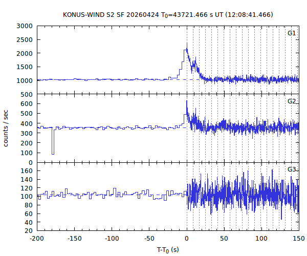 KW light curves