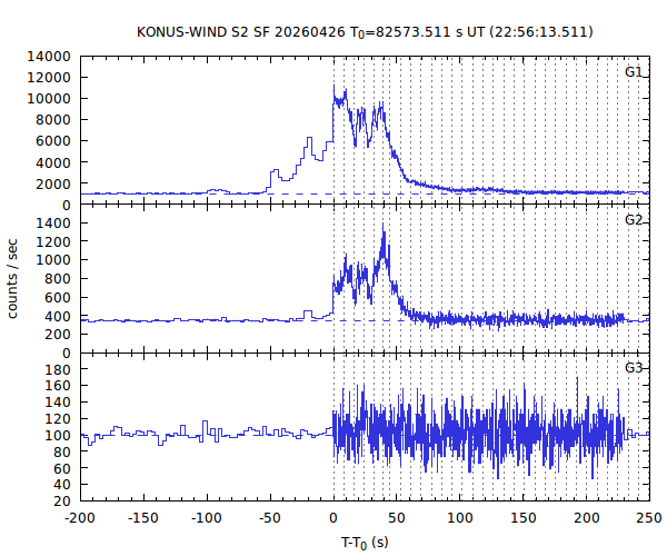 KW light curves