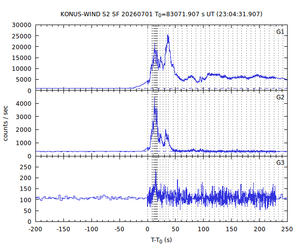 KW light curves