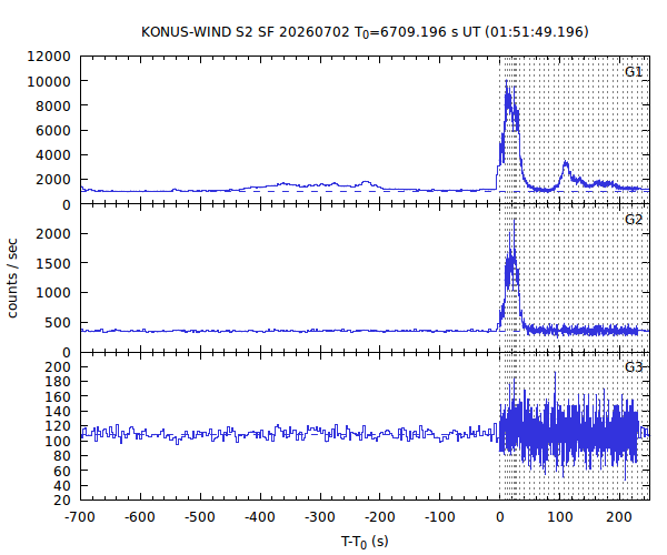 KW light curves