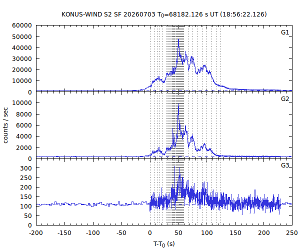 KW light curves
