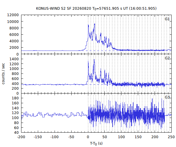 KW light curves