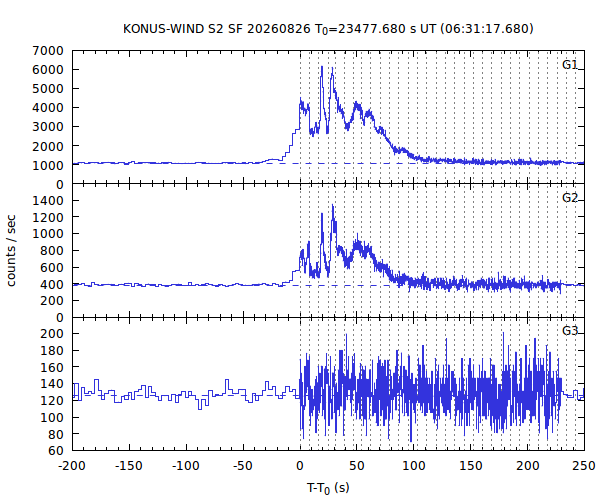 KW light curves