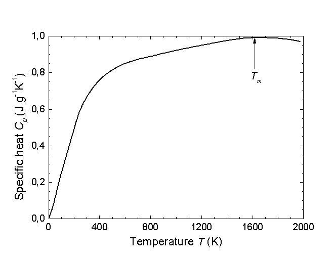 Thermal Properties Of Silicon Si 