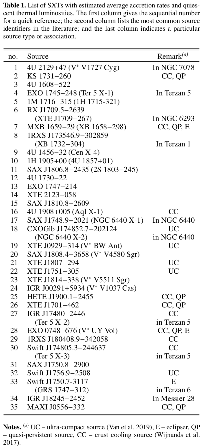 Table 1