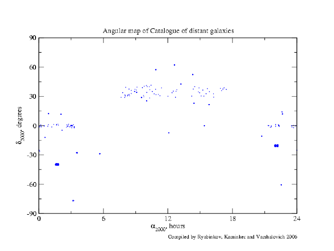 RKV_angular_map.gif