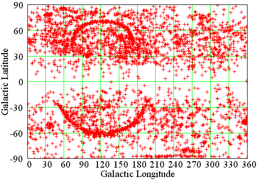 Distribution of the active galactic nuclei in Galactic coordinate system.