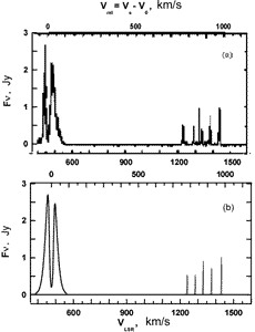 The spectrum of H2O maser emisson from the nucleus of the galaxy NGC4258
