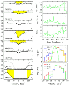 QSO velocity profiles