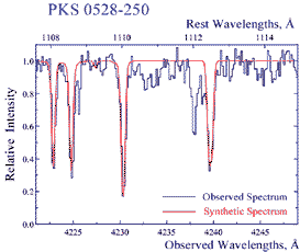 PKS 0528-250 spectrum