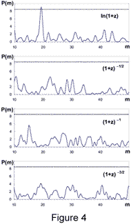 Power spectra P(m), m is harmonic number,    
for the common z-distribution                 
of C IV and Mg II systems