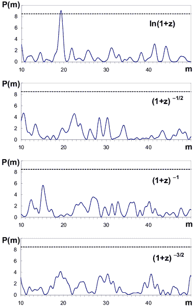 Power spectra P(m), m is   
harmonic number, for the common z-distribution                 
of C IV and Mg II systems