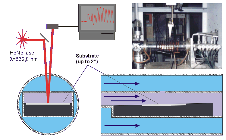 reactor design