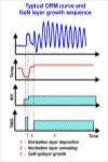 OR and GaN layer growth sequence 