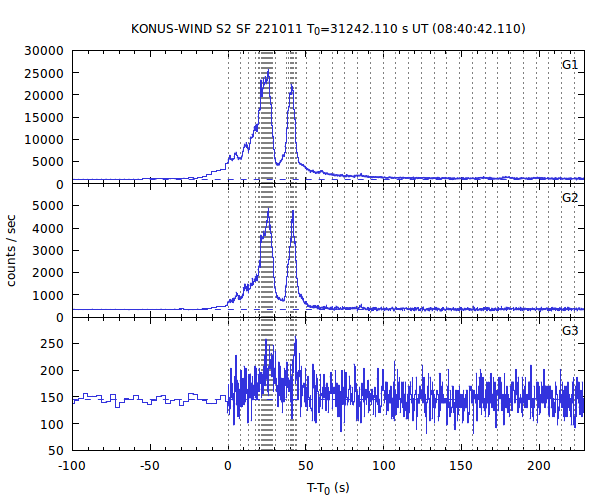 KW light curves