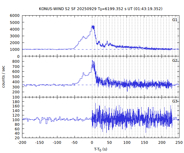 KW light curves